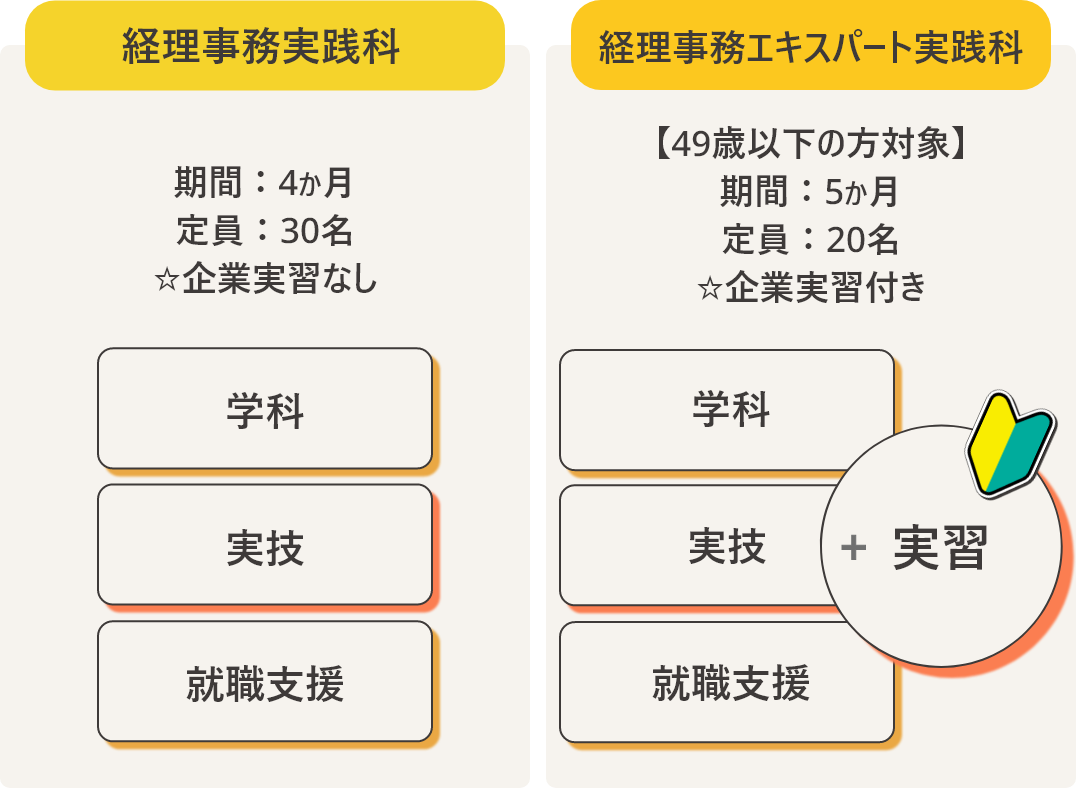 PC用の経理実践科コース画像